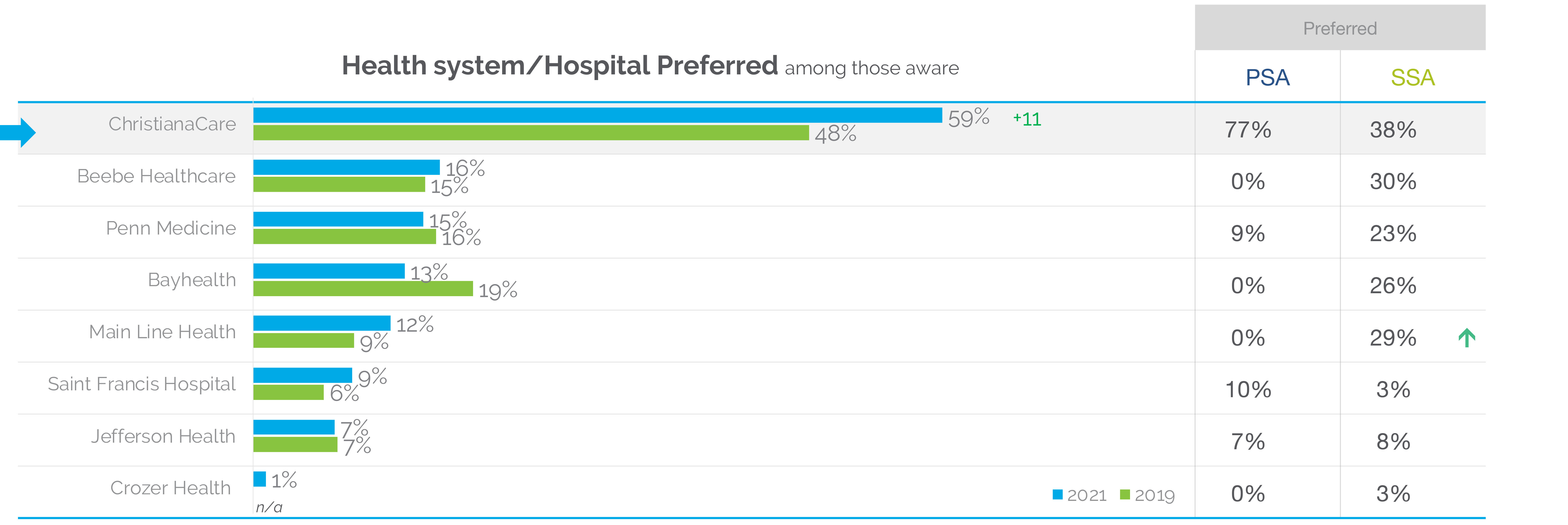 healthcare marketing branding strength report