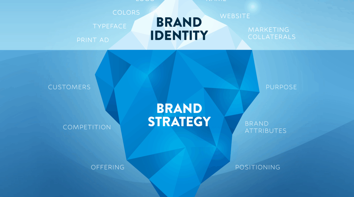 Branding in Healthcare