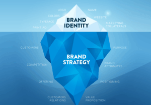 Branding in Healthcare