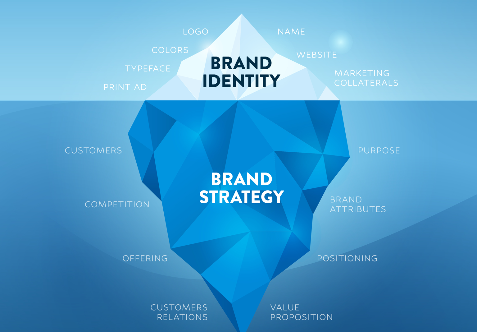 Branding in Healthcare