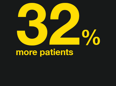 Mount Sinai South Nassau: Truth in Medicine Campaign - 32% More Patients